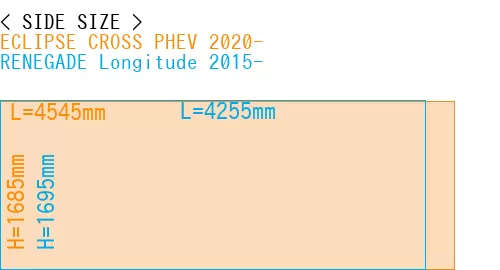 #ECLIPSE CROSS PHEV 2020- + RENEGADE Longitude 2015-